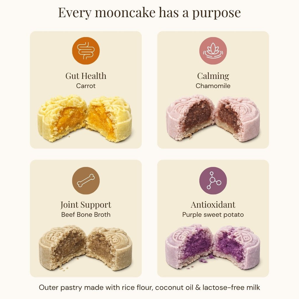 An informational graphic for Wag & Whisk mooncakes on a warm cream background. The text reads 'Every mooncake has a purpose' and shows four square product panels with labels: Gut Health Carrot, Calming Chamomile, Joint Support Beef Bone Broth, and Antioxidant Purple sweet potato.