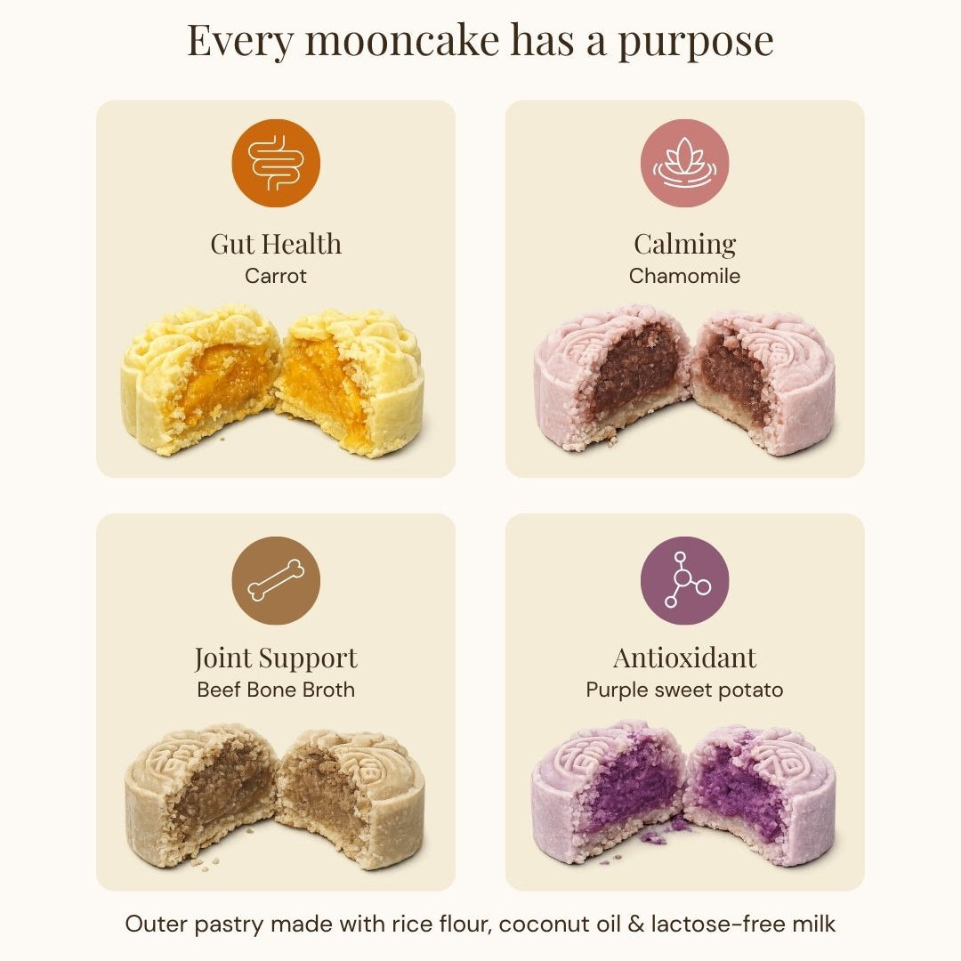 An informational graphic for Wag & Whisk mooncakes on a warm cream background. The text reads 'Every mooncake has a purpose' and shows four square product panels with labels: Gut Health Carrot, Calming Chamomile, Joint Support Beef Bone Broth, and Antioxidant Purple sweet potato.